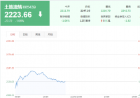 土地流转概念股有哪些？土地流转板块今日行情一览