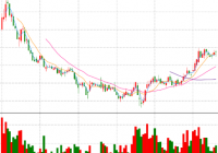今年股市什么时候休市？春节期间股市休市几天？