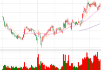 A股走势强于美股 业内预计市场将维持震荡走势