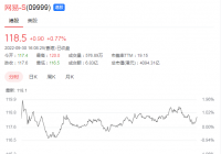 网易股票代码是多少？网易股票今日股价行情一览